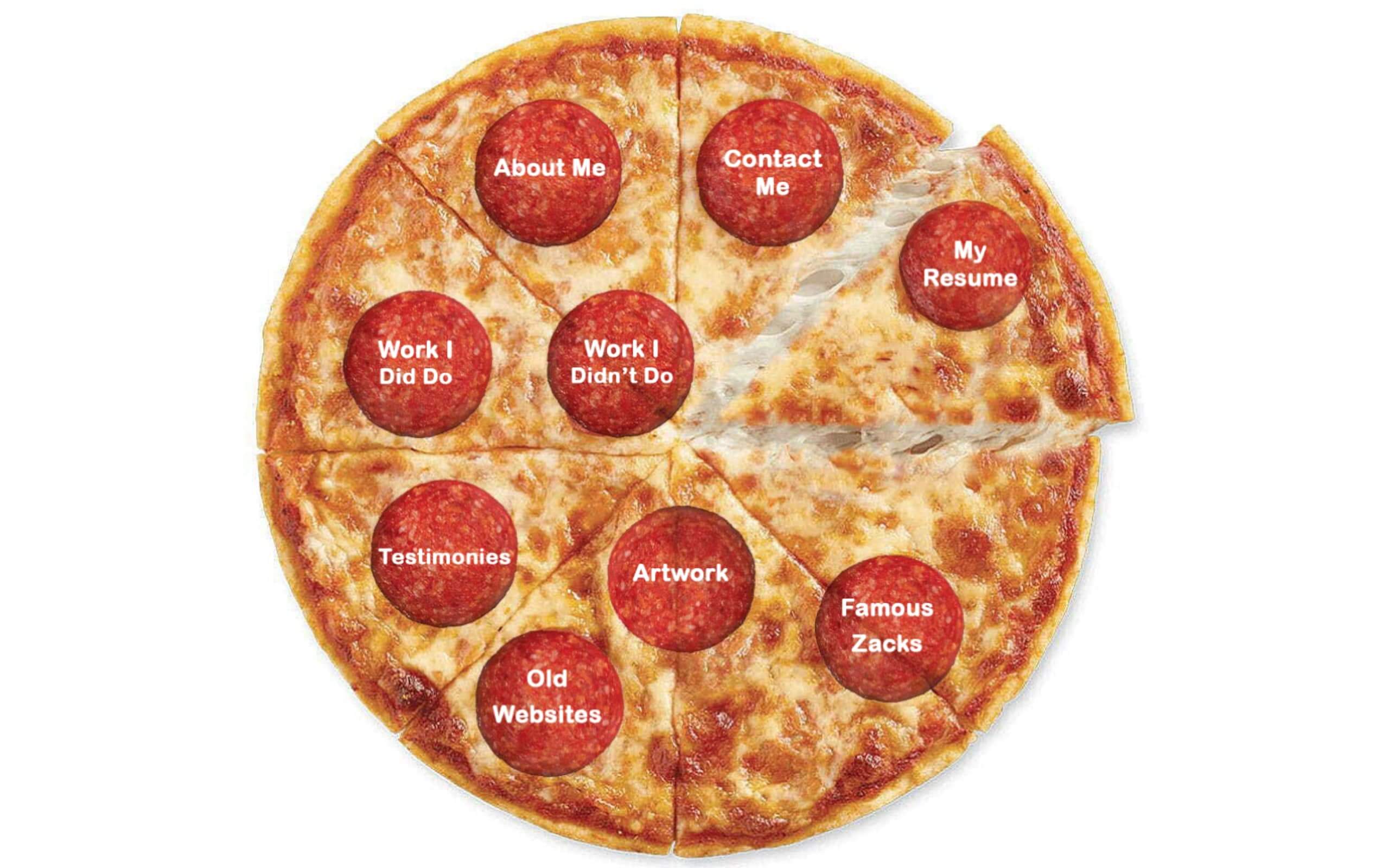 Pizza SVG
