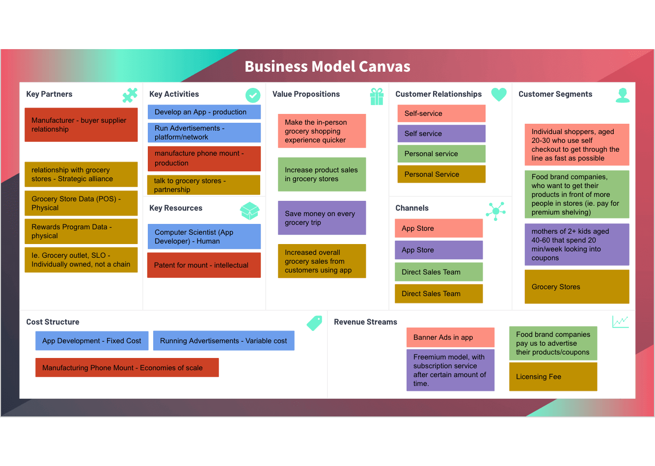 Business Model Canvas